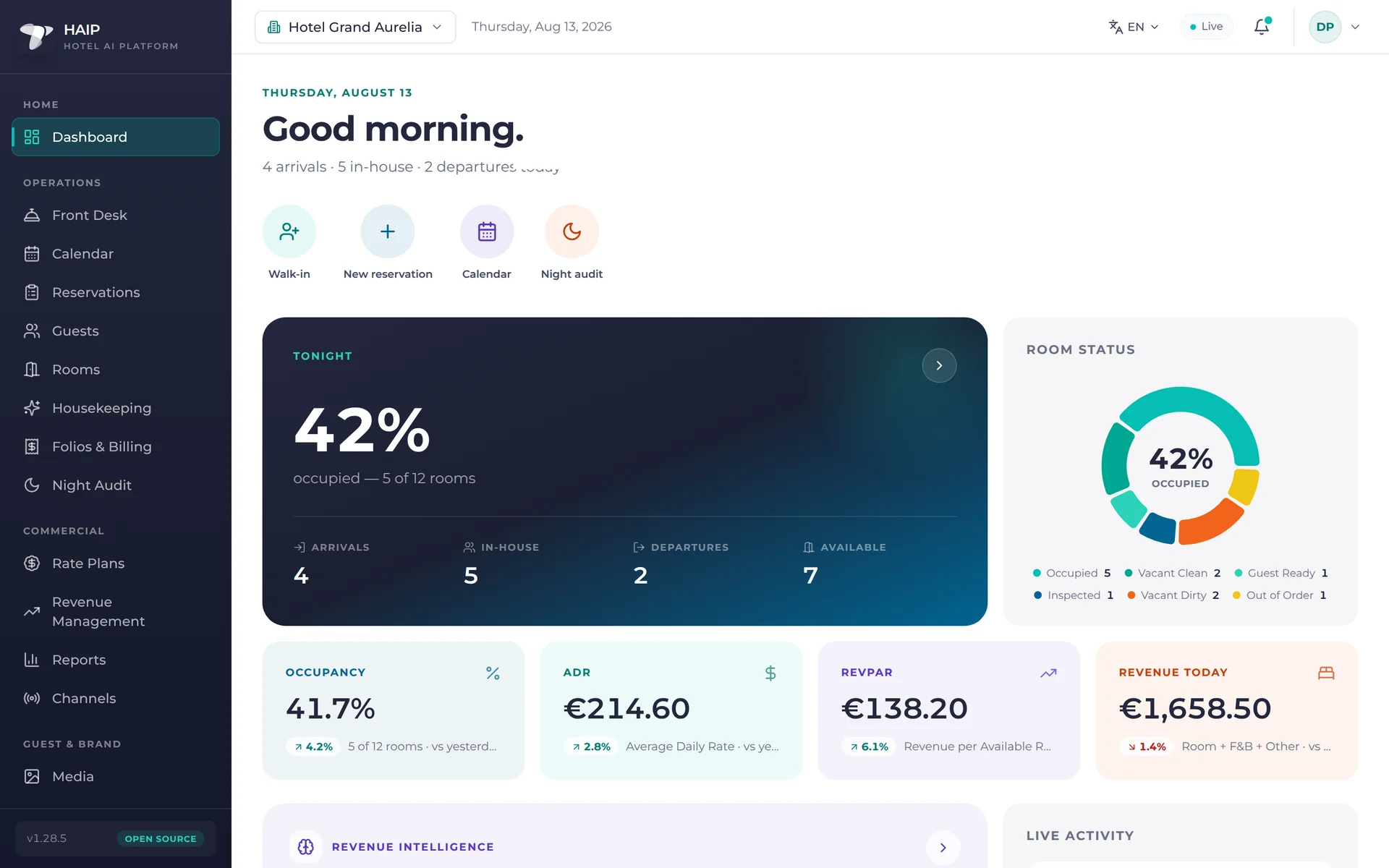 HAIP PMS Cloud live dashboard showing occupancy, ADR, RevPAR, and quick actions